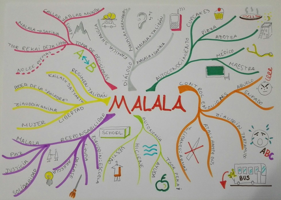 Proyecto educativo sobre Malala, de Montserrat Alonso Álvarez 06